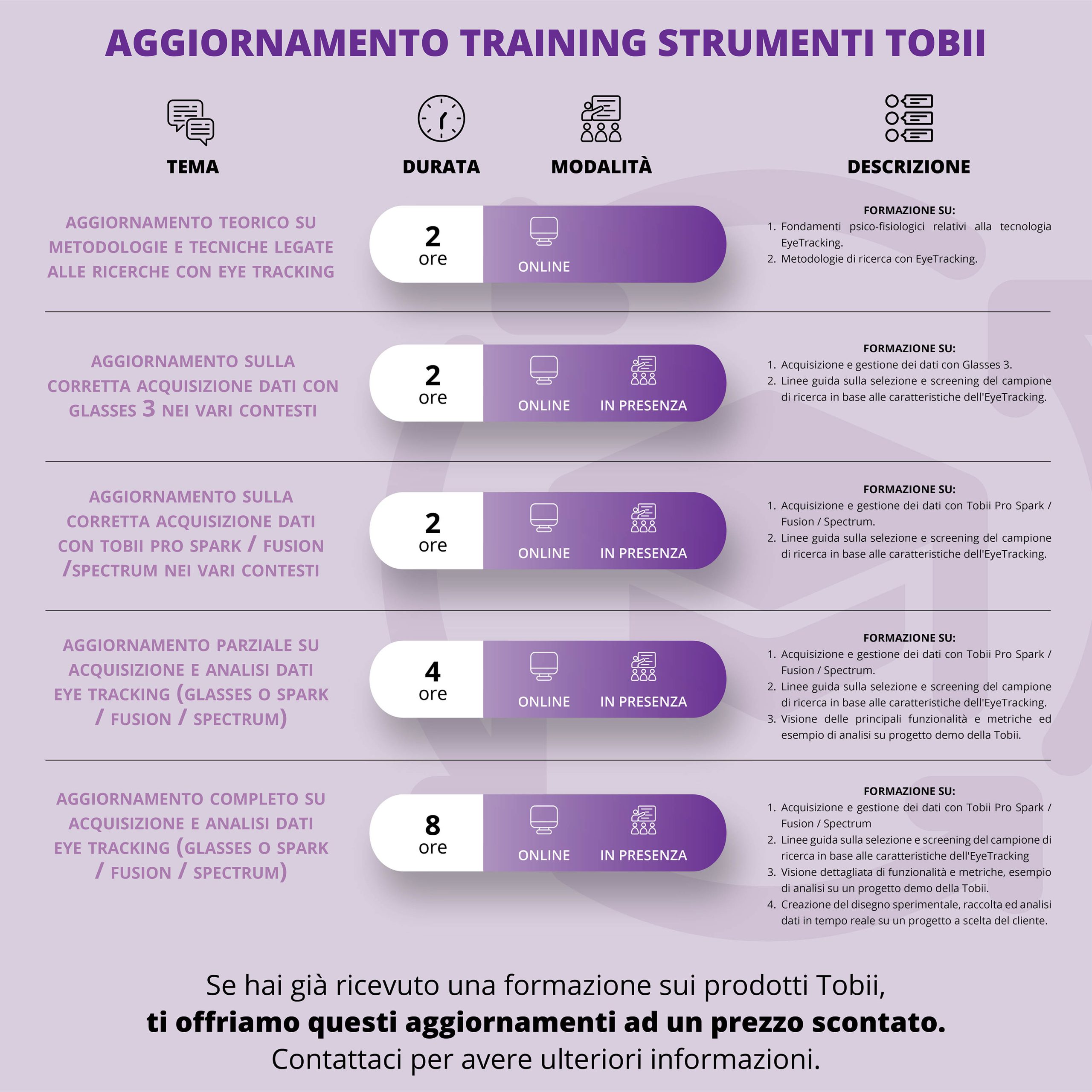 Tabella di aggiornamento training scientific research