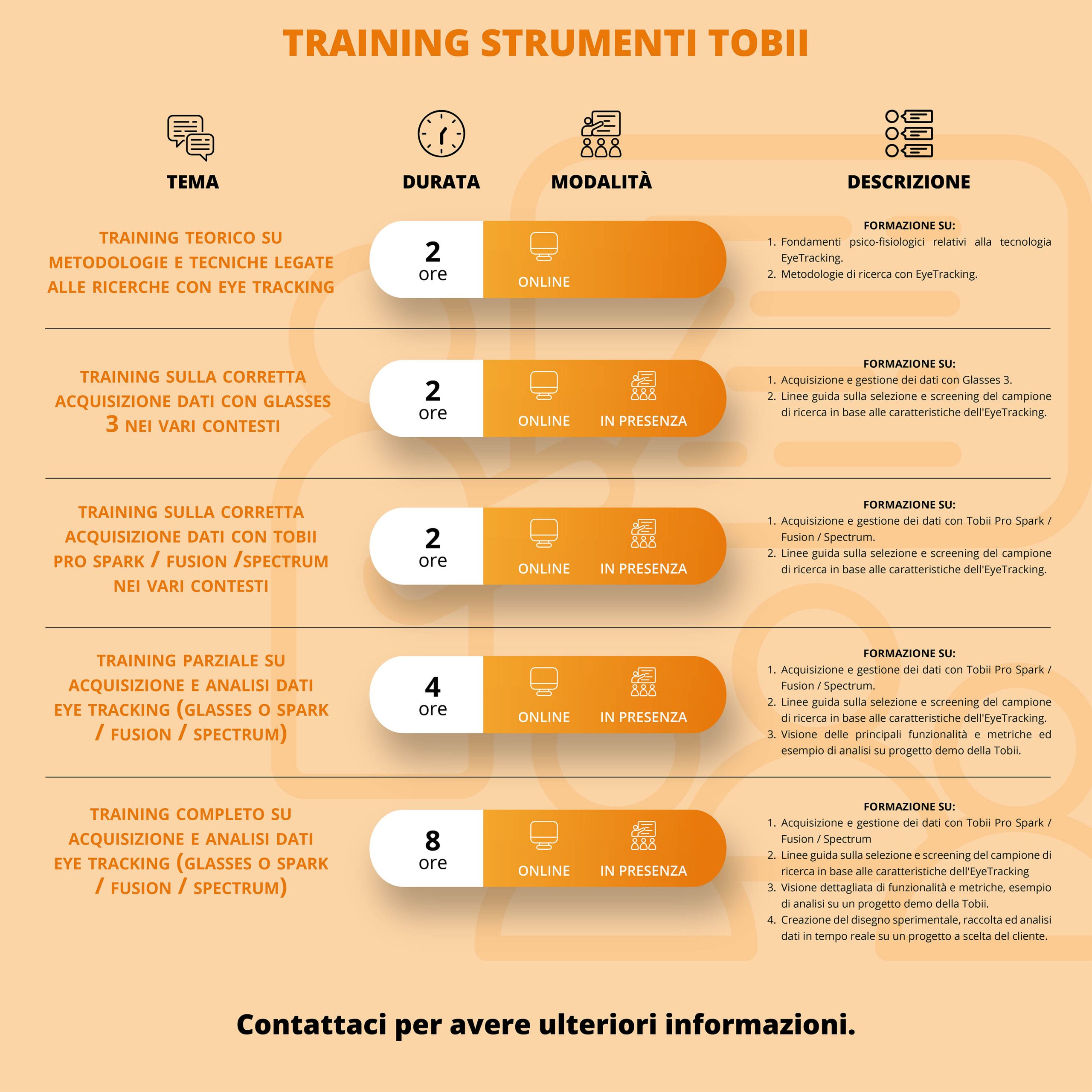 tabella training scientific research